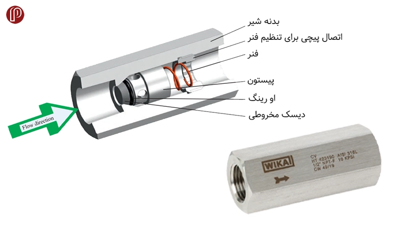 نکات مهم خرید شیرآلات ابزار دقیق